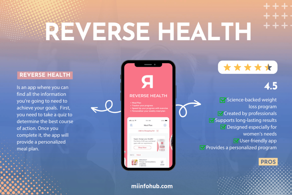 How Much Does Reverse Health Cost