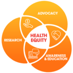 Advancing Health Equity: A Path Toward Fair And Just Healthcare For All