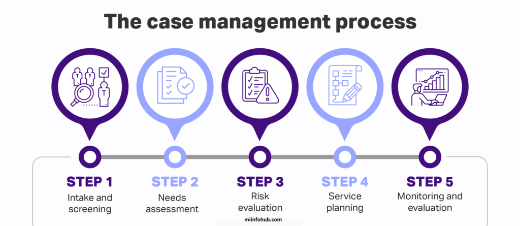 How To Get A Case Manager For Mental Health?